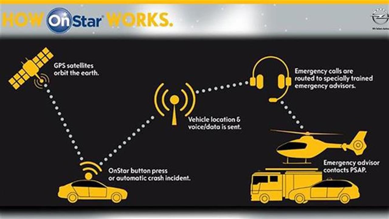 Η Opel παρουσιάζει τις υπηρεσίες OnStar στη Γερμανία