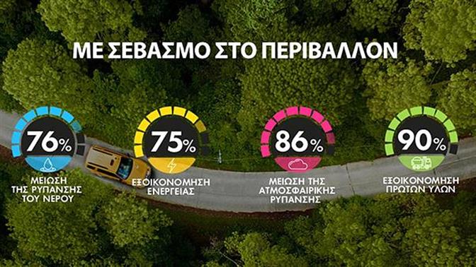 Αγάπησε το περιβάλλον