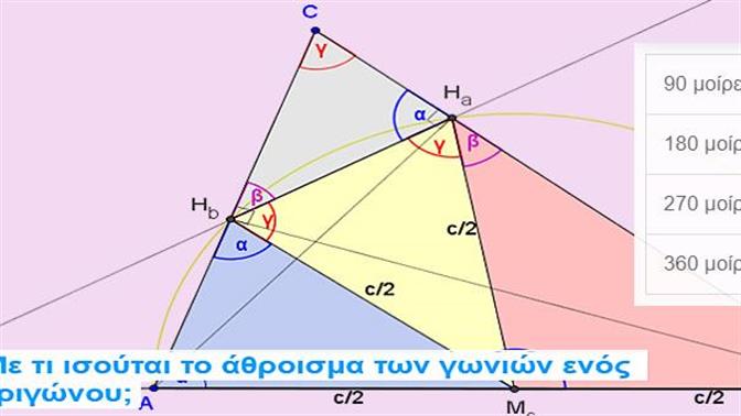 Κουίζ: Τι θυμάσαι από τα μαθηματικά σου σχολείου;