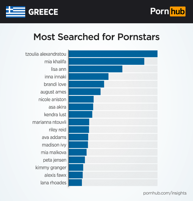 Νορβηγικό, Milf, πορνό