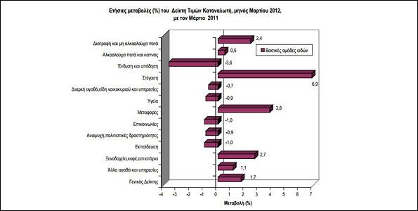 Πηγή: ΕΛΣΤΑΤ